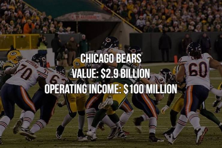 Sports Franchises With Biggest Cash Values