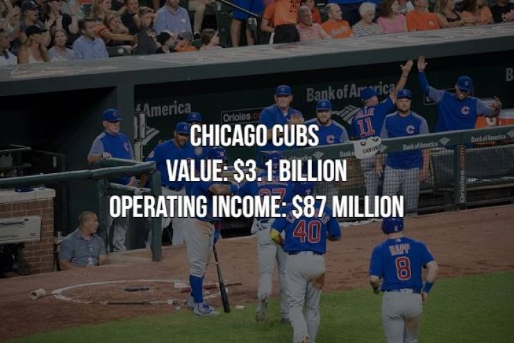 Sports Franchises With Biggest Cash Values