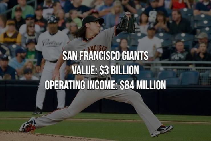 Sports Franchises With Biggest Cash Values