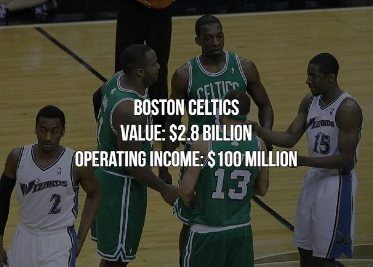 Sports Franchises With Biggest Cash Values