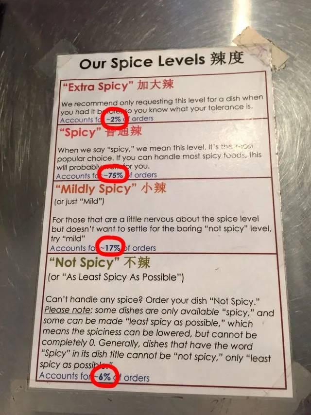 Some Restaurants Are Next Level, While Some Are Level Zero