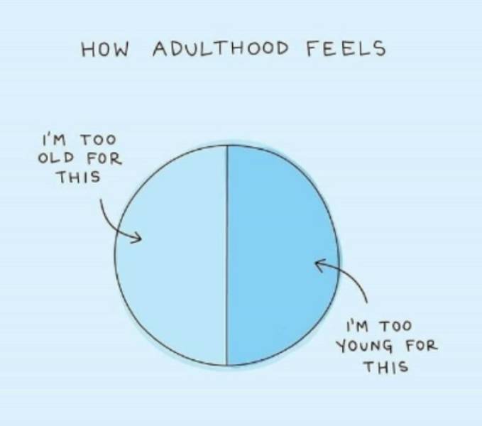 When Does Adulthood End, Again?