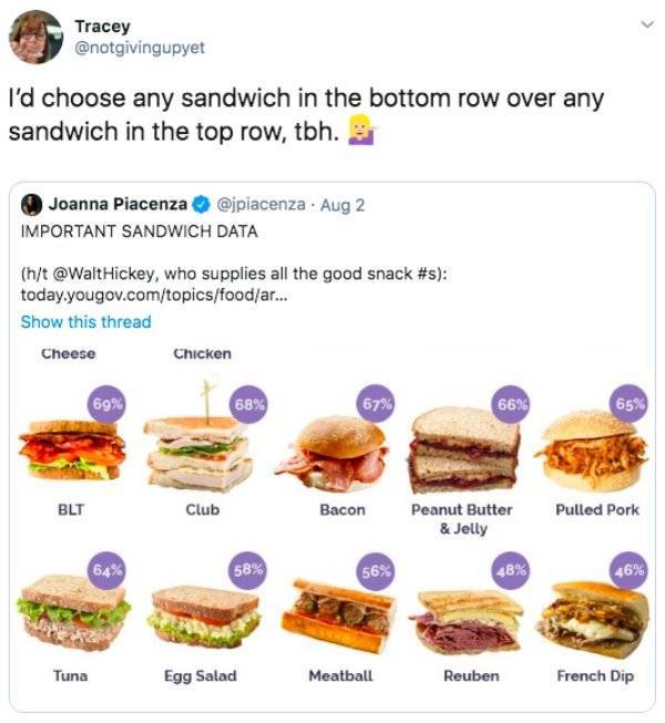 This Poll About The Best Sandwiches Can Lead To Riots In The US