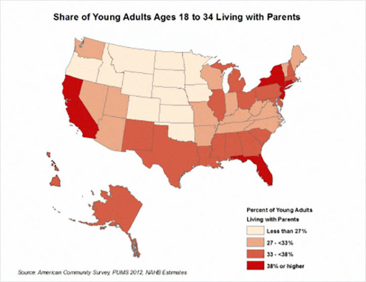 Here’s Some Data About Young People Living With Their Parents In Different Countries