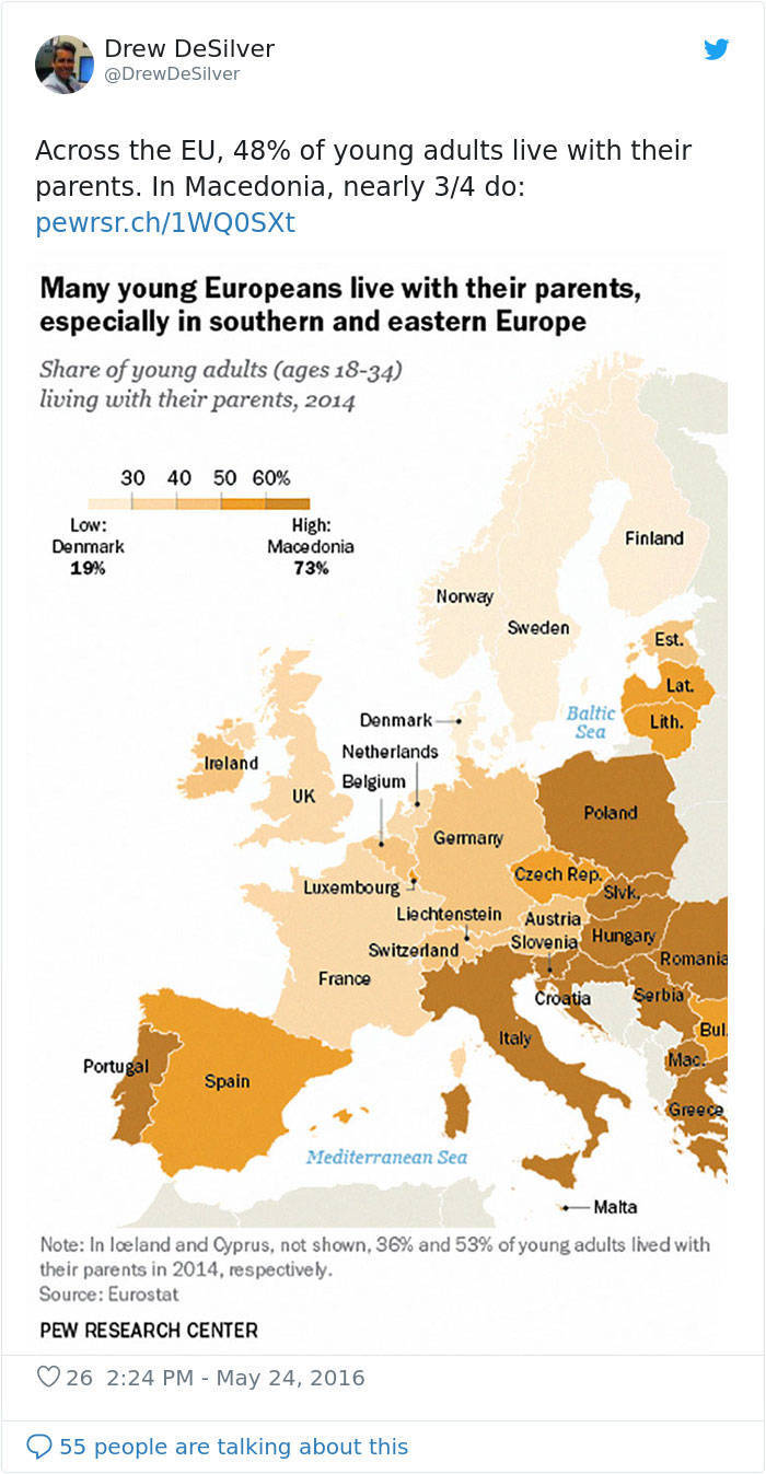 Here’s Some Data About Young People Living With Their Parents In Different Countries