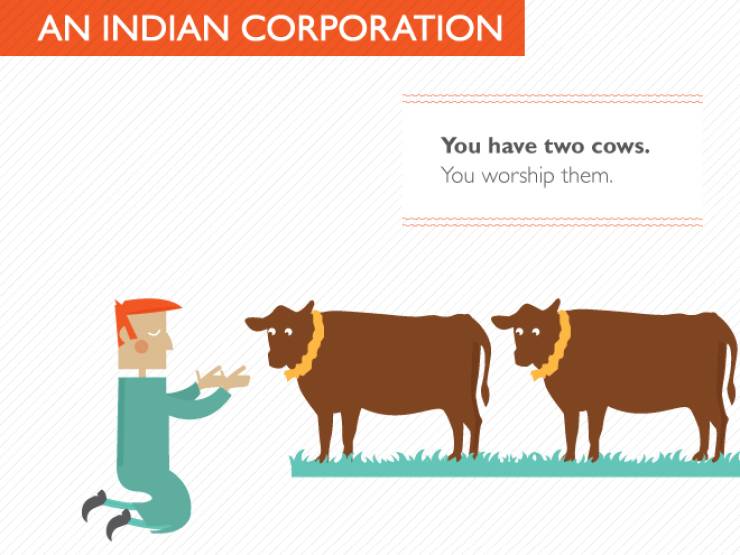 Everything Can Be Explained With Just Two Cows
