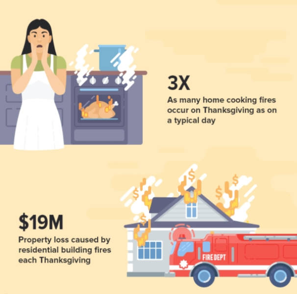 Thanksgiving 2019 In Numbers