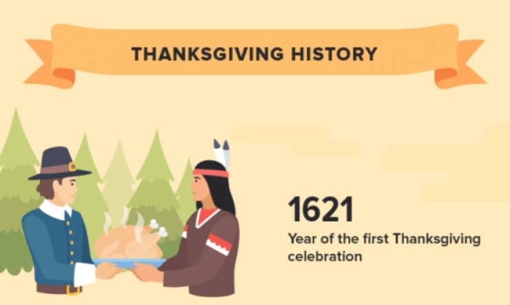 Thanksgiving 2019 In Numbers