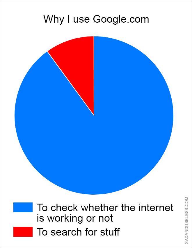 These Pie Charts Will Give You Some Really Important Knowledge
