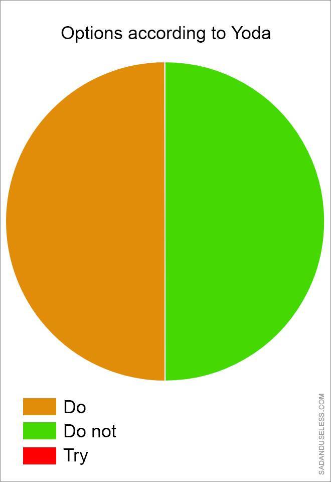 These Pie Charts Will Give You Some Really Important Knowledge