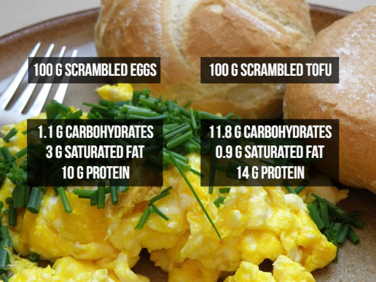 So, Let’s Compare These Foods…