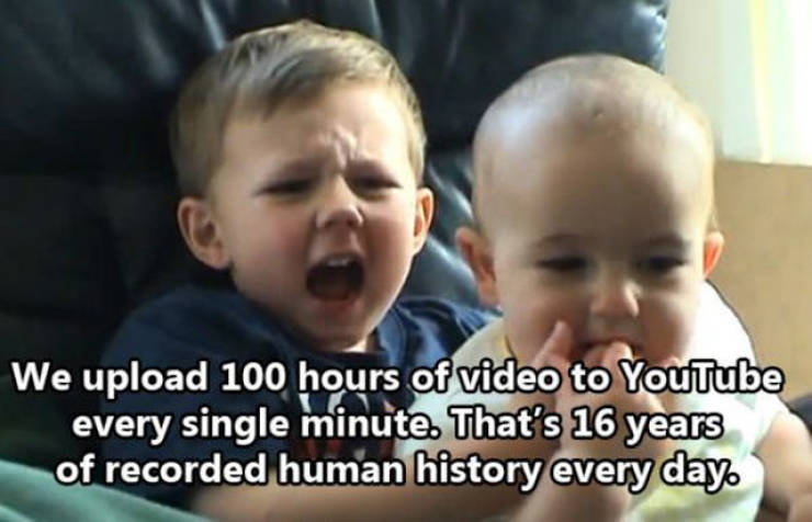 Amazing Facts That Will Show You How Far Humans Have Come