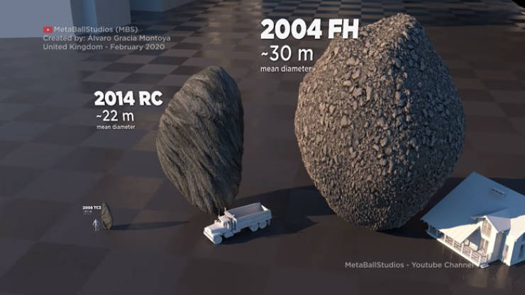 Asteroids Compared To… New York City