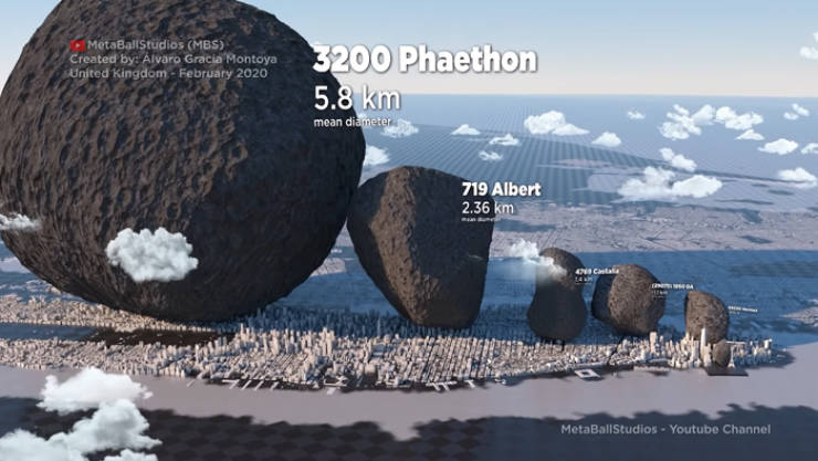 Asteroids Compared To… New York City