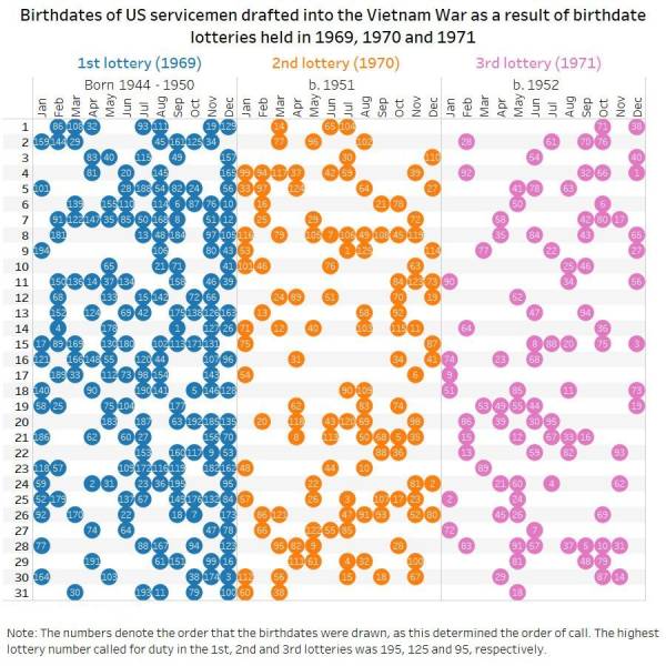 Look At All This Beautiful Data!