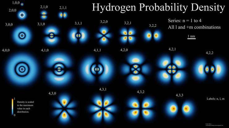 Look At All This Beautiful Data!