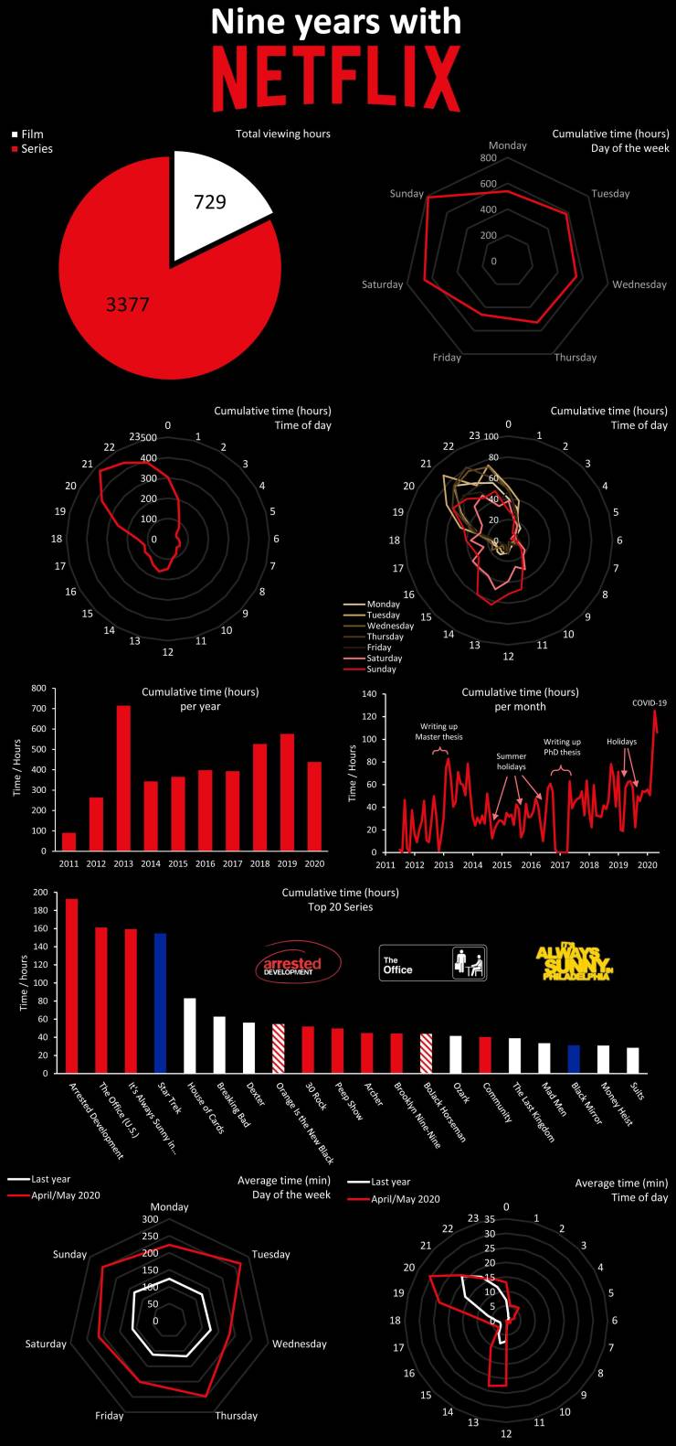 Look At All This Beautiful Data!