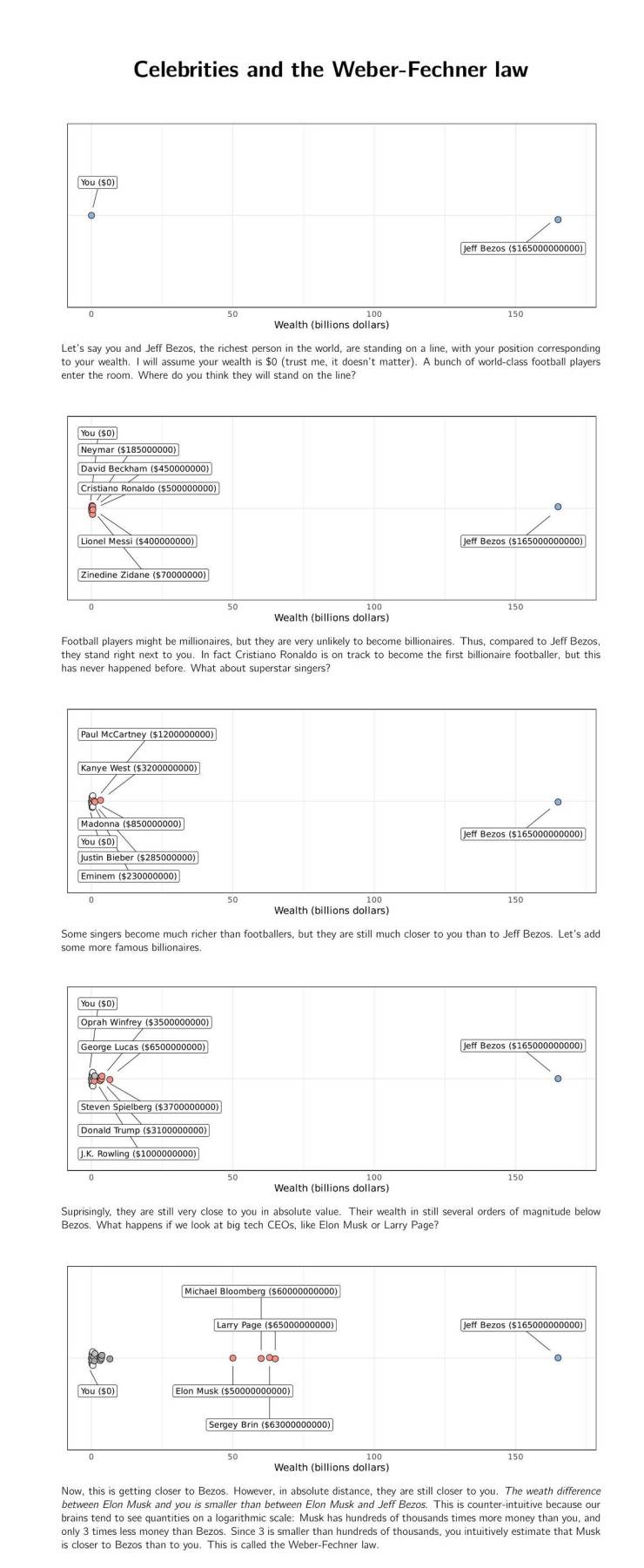 Look At All This Beautiful Data!