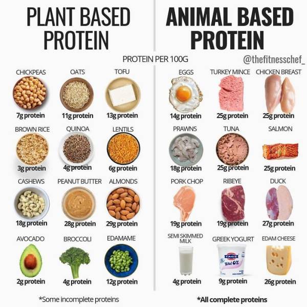 Take A Different Look At Your Food