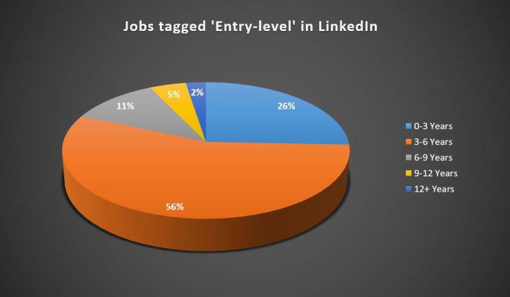 These Charts Are Filled With Random Knowledge