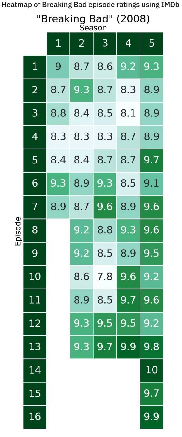 These Charts Are Filled With Random Knowledge