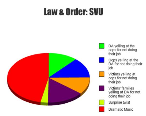 Let’s Investigate These “Law & Order: SVU” Memes