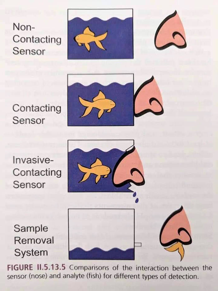 These Science Diagrams Are Accurate, But Still, Why?