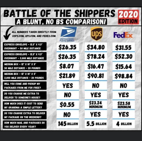 Random Knowledge Goes Well With Charts!