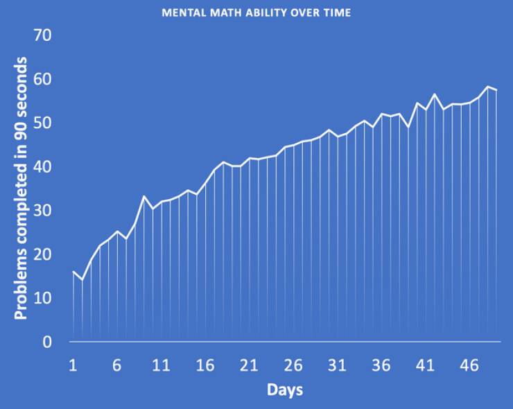 Data Can Look Like This!