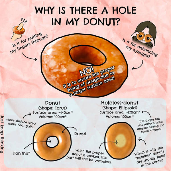 Illustrations Make These Fun Facts A Lot Better!