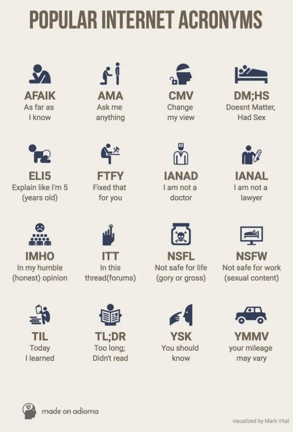 Every Piece Of Random Knowledge Needs A Chart