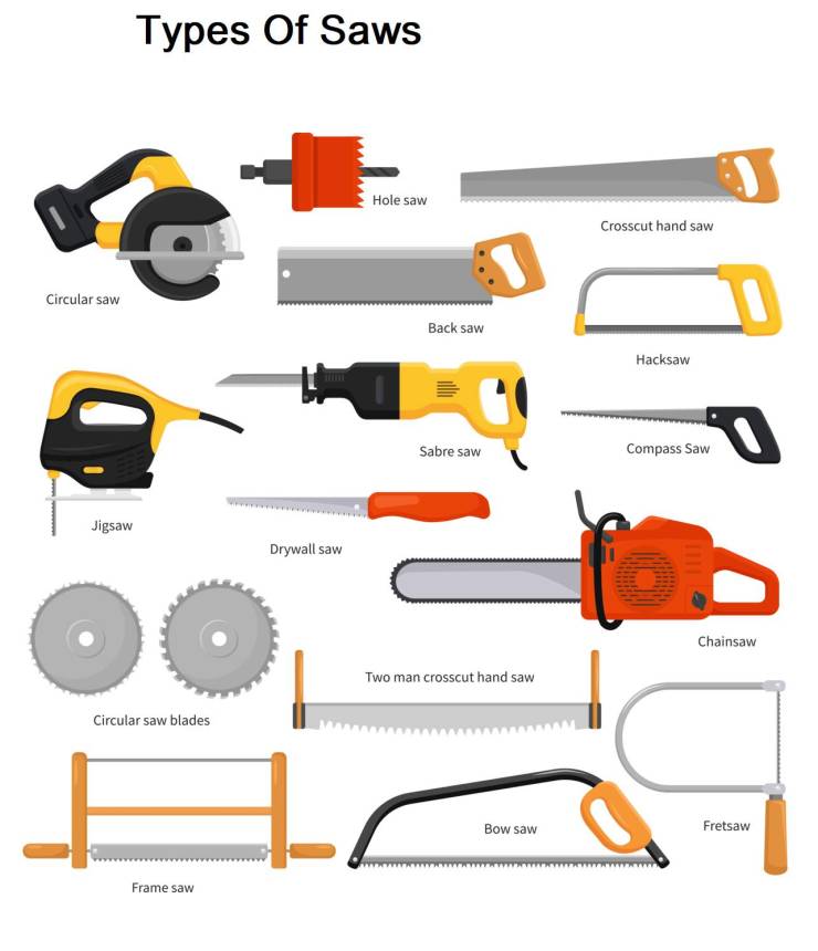 Every Piece Of Random Knowledge Needs A Chart