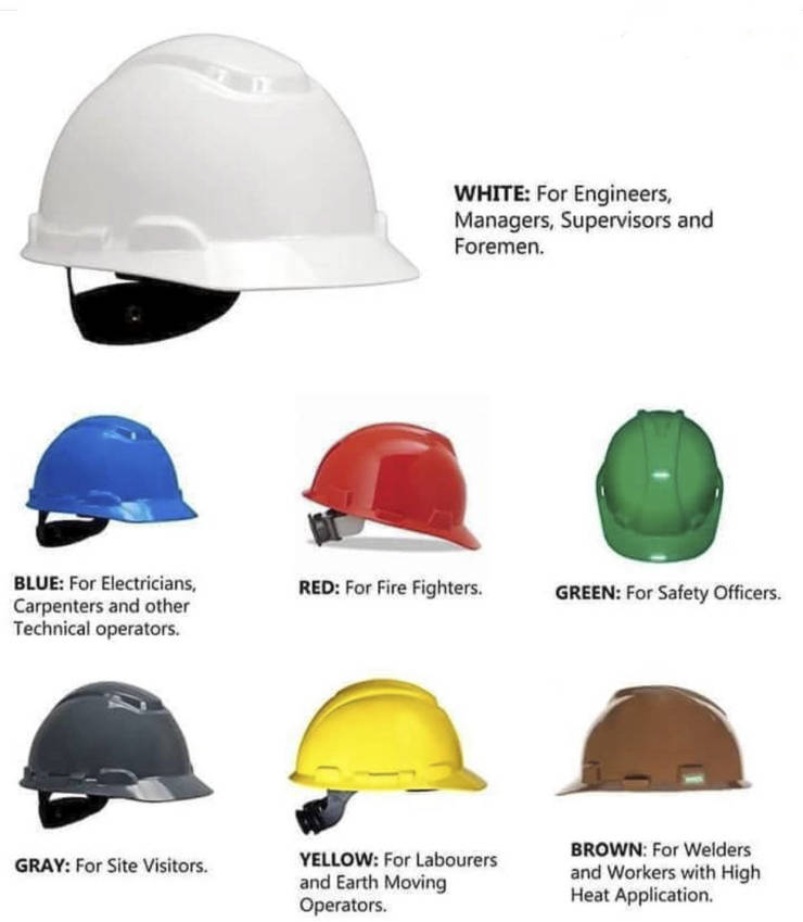 Every Piece Of Random Knowledge Needs A Chart