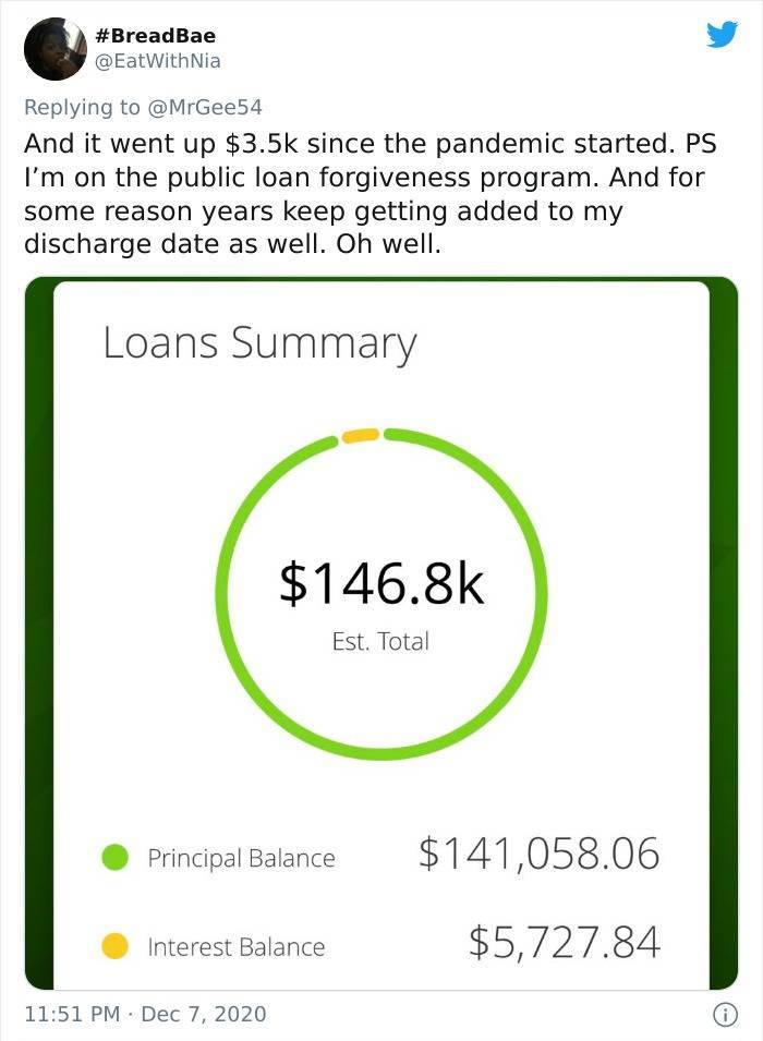 American Students Share Their Insane Student Loans