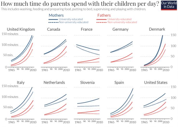 More Beautiful Data!