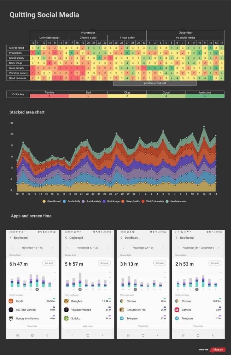 More Beautiful Data!