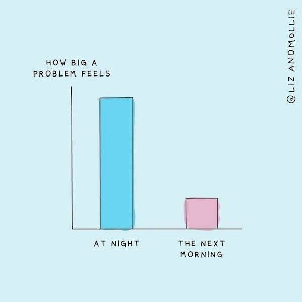 Being An Adult, In Charts