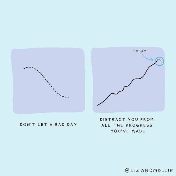 Being An Adult, In Charts