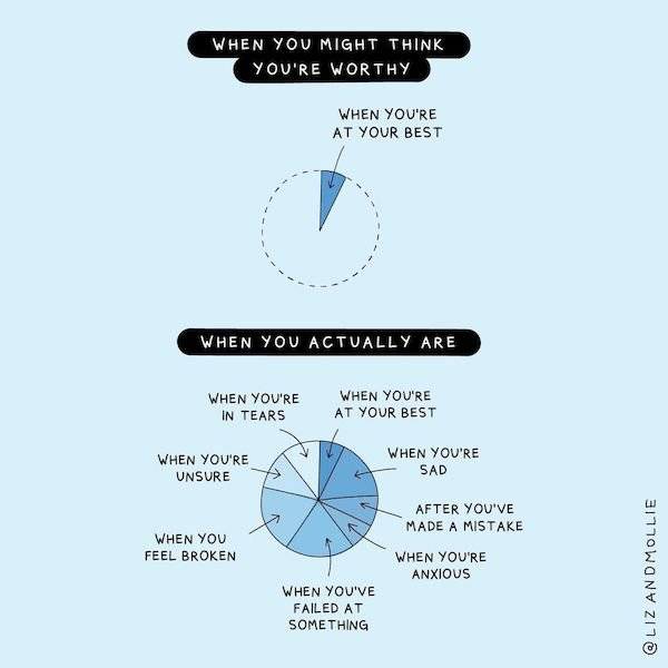 Being An Adult, In Charts