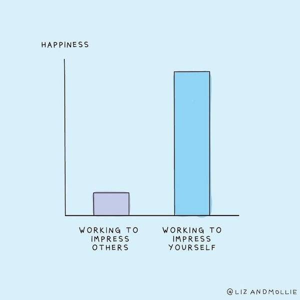 Being An Adult, In Charts