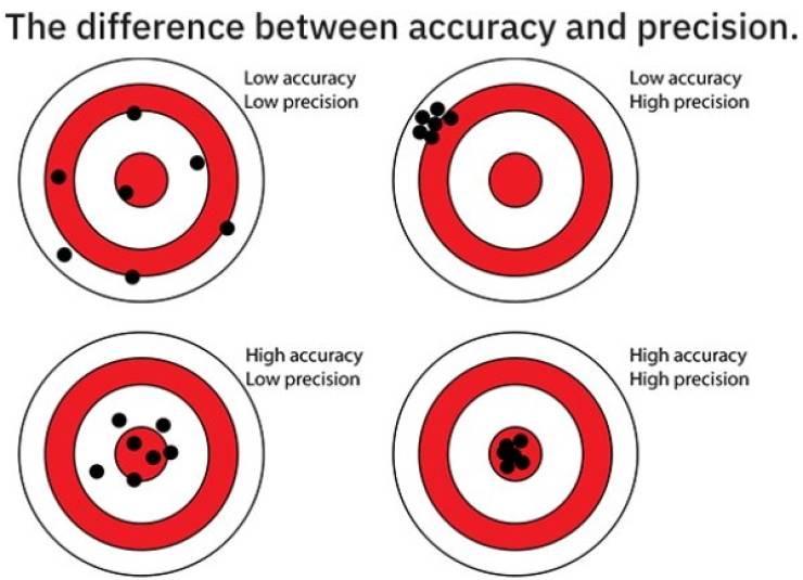 These Charts Contain Some Random Knowledge