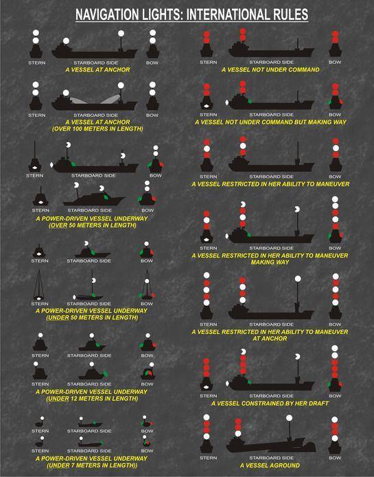 These Charts Contain Some Random Knowledge