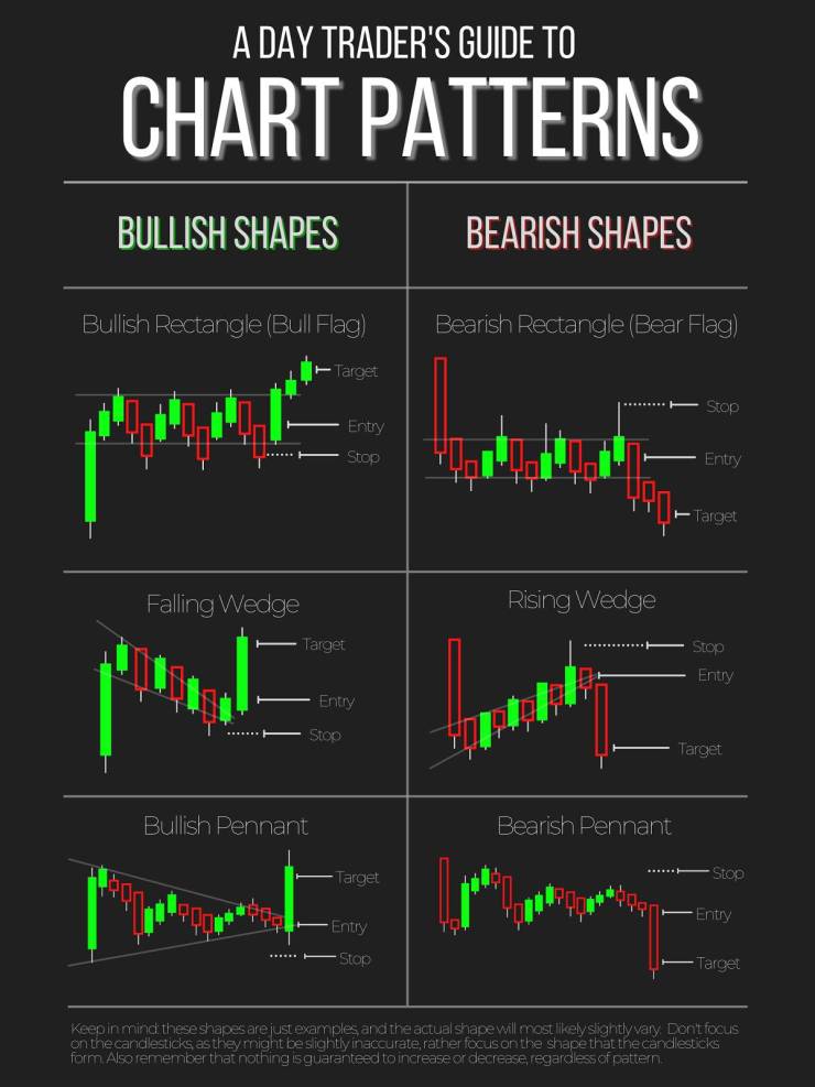 Take These Charts And Get Random Knowledge As A Bonus!