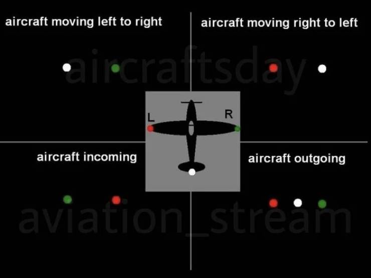 Charts With Some Curious New Information