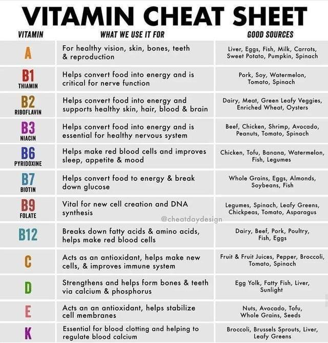 Charts With Some Curious New Information