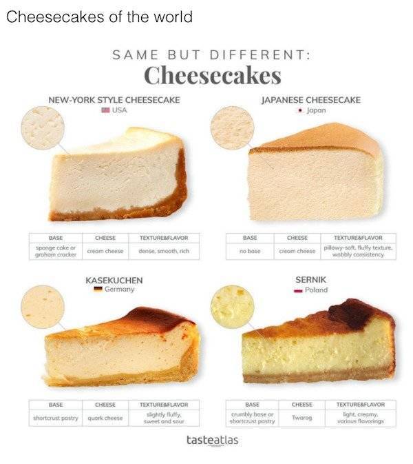 These Food Charts Are Delicious!