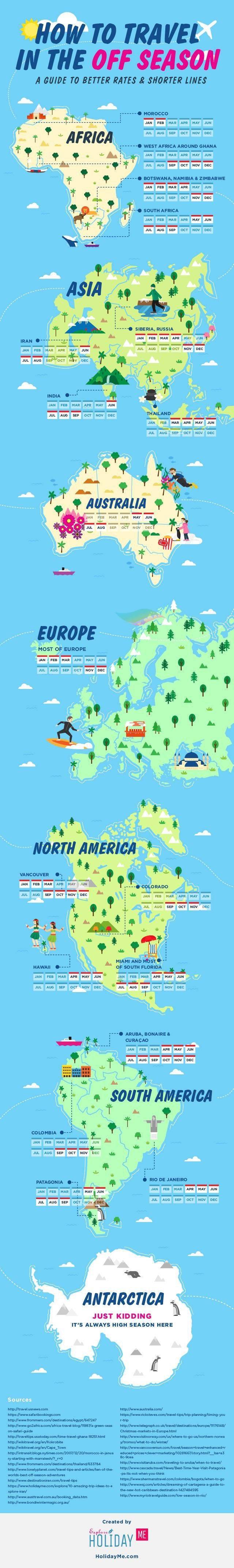 Charts That Will Be Helpful For Any Traveler