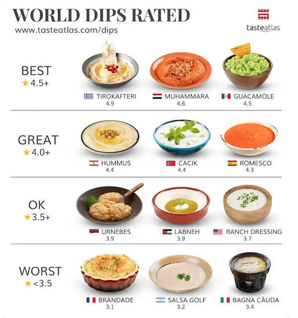 Popular Foods From Around The World, Ranked