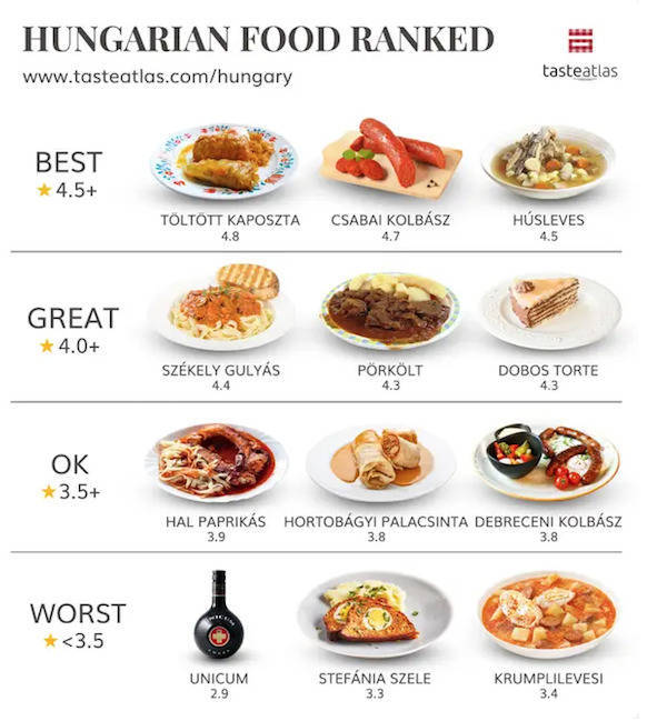 Popular Foods From Around The World, Ranked