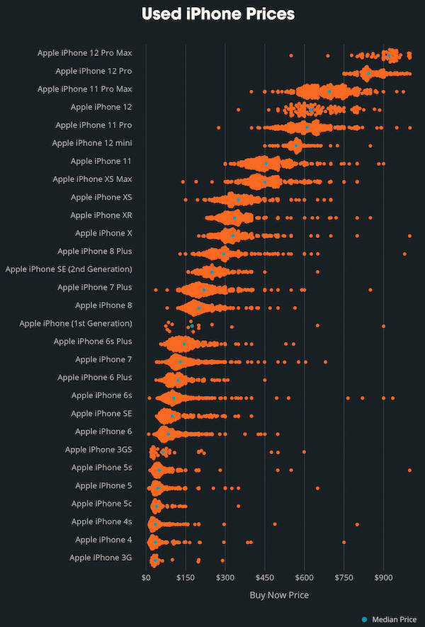 Random Charts And Random Knowledge!